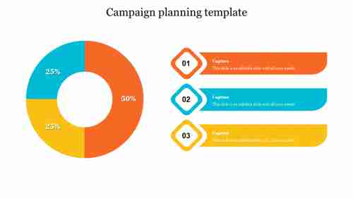 campaign planning template